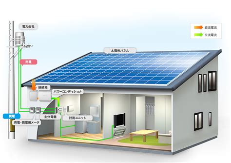 太陽能電磁波